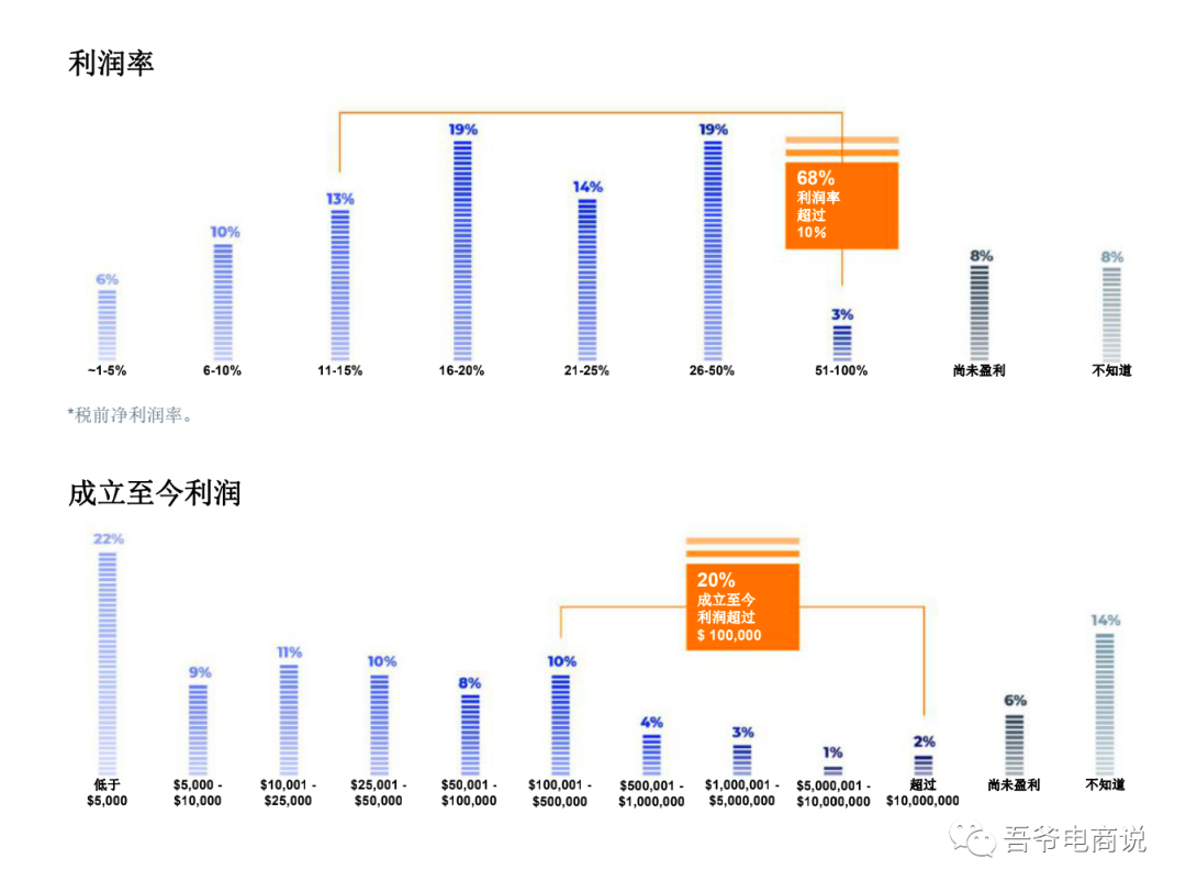 2021年亚马逊卖家报告