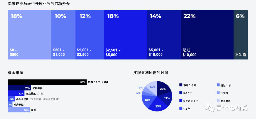2021年亚马逊卖家报告 2021年亚马逊卖家报告