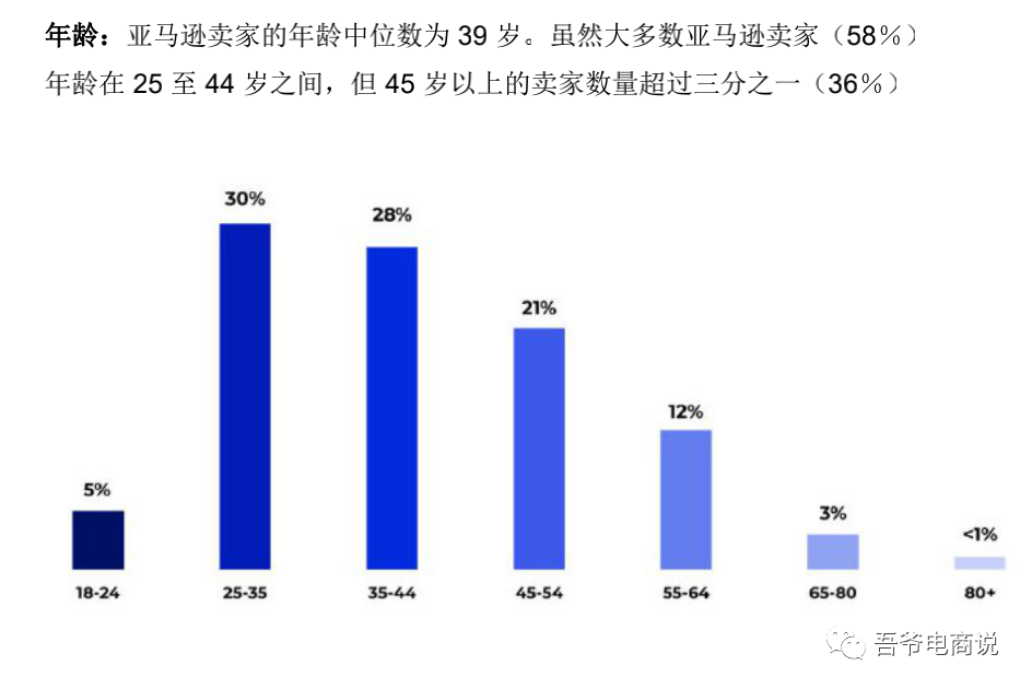 2021年亚马逊卖家报告 2021年亚马逊卖家报告