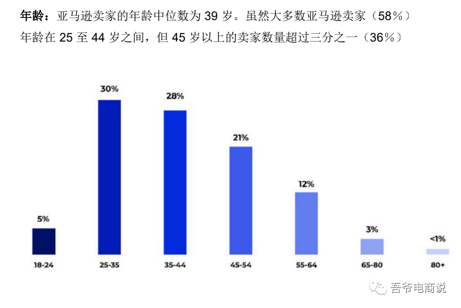 2021年亚马逊卖家报告