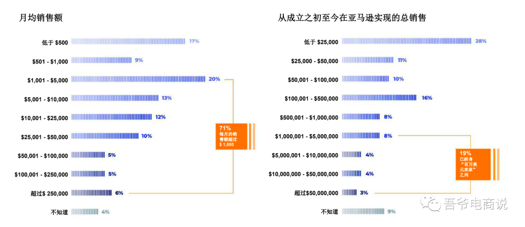 2021年亚马逊卖家报告 2021年亚马逊卖家报告