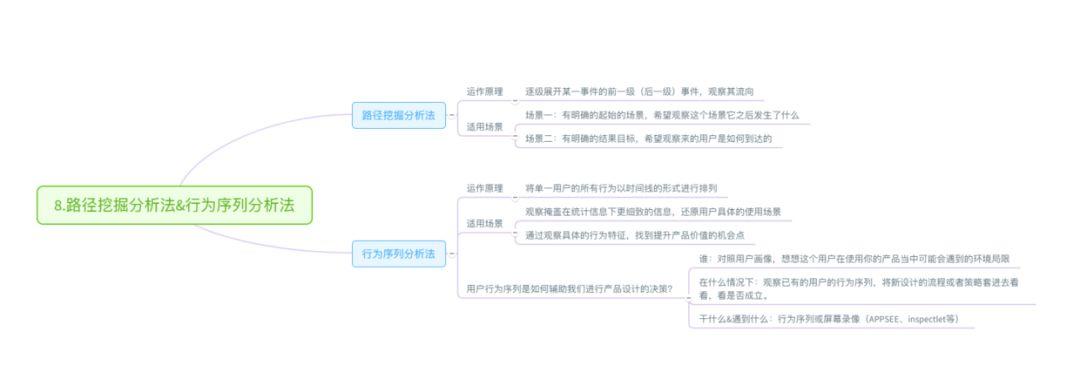 数据分析（7）路径挖掘分析法 & 行为序列分析法