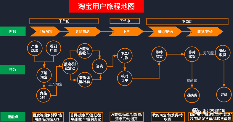 案例拆解 | 从用户旅程地图拆解一家11年天猫老店的精细化运营策略