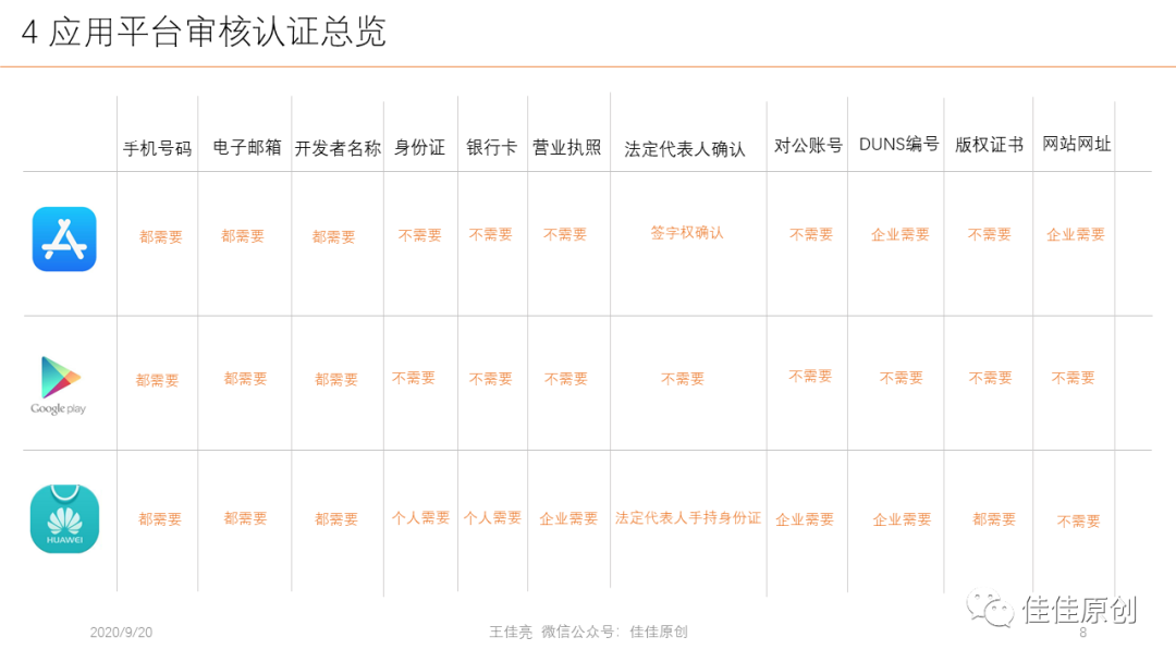 产品经理应用商店APP发布实战