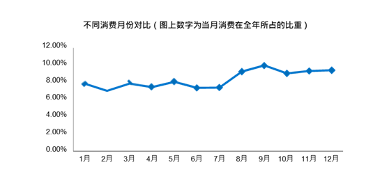 消费领域信息分享平台「一分钱」APP的产品分析报告