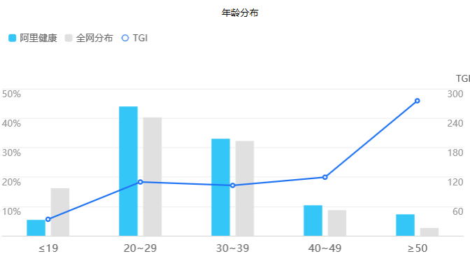 京东健康体验报告