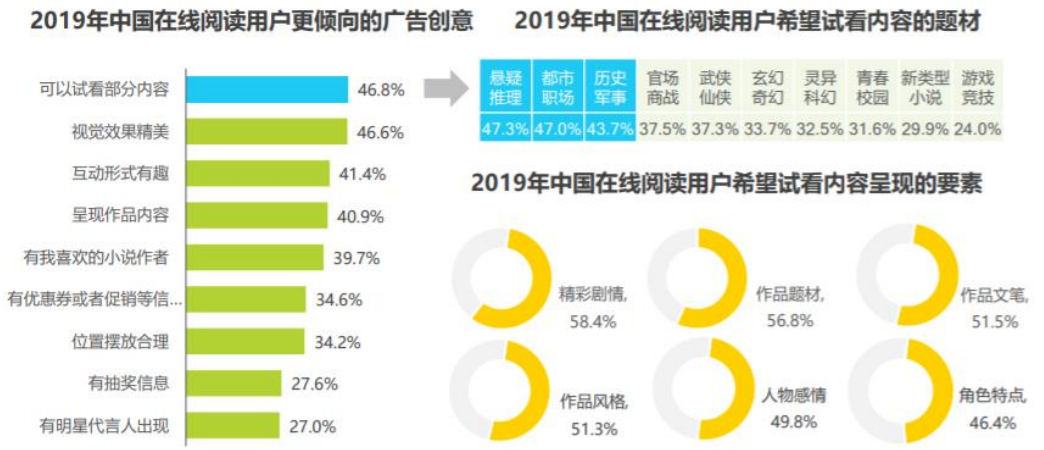 番茄小说的竞品分析报告及优化建议