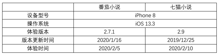 番茄小说的竞品分析报告及优化建议