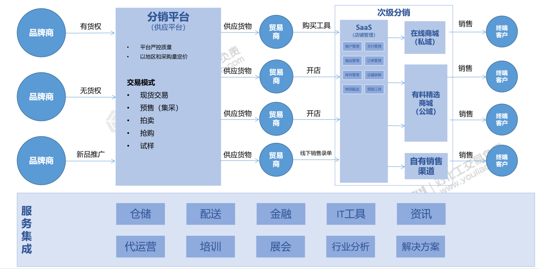 产业互联网如何实现？用平台链接，以技术赋能