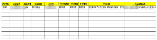 客户体验诊断，3步掌握！