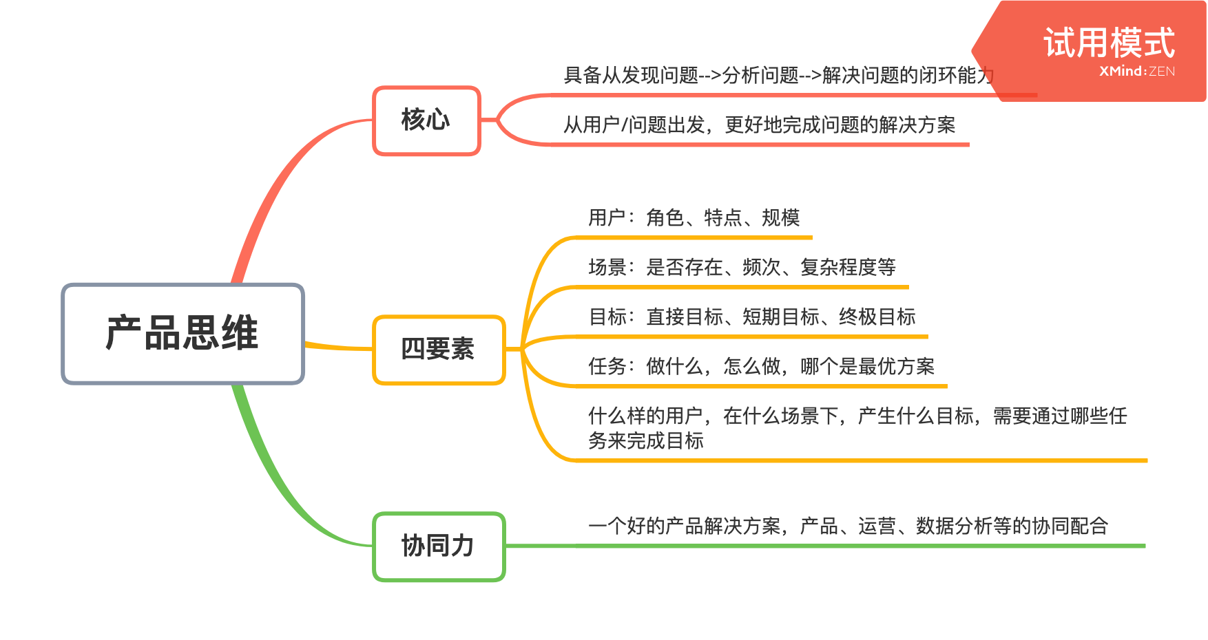 小蓝小绿，傻傻分不清楚：用产品思维看垃圾分类