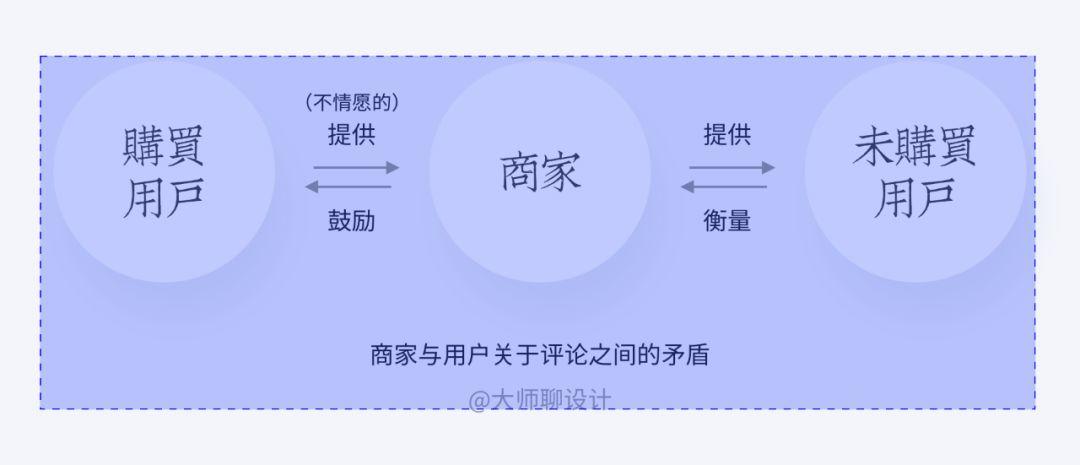 重磅揭秘 | 怎样写出浏览量10万+的教程类文章