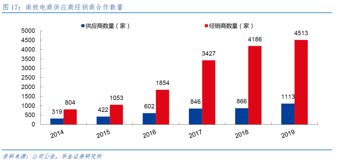 疯狂的南极人，品牌授权上千家为什么还能增长？