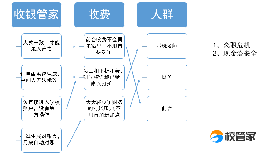 3个步骤，助你写出一篇高级的产品软文