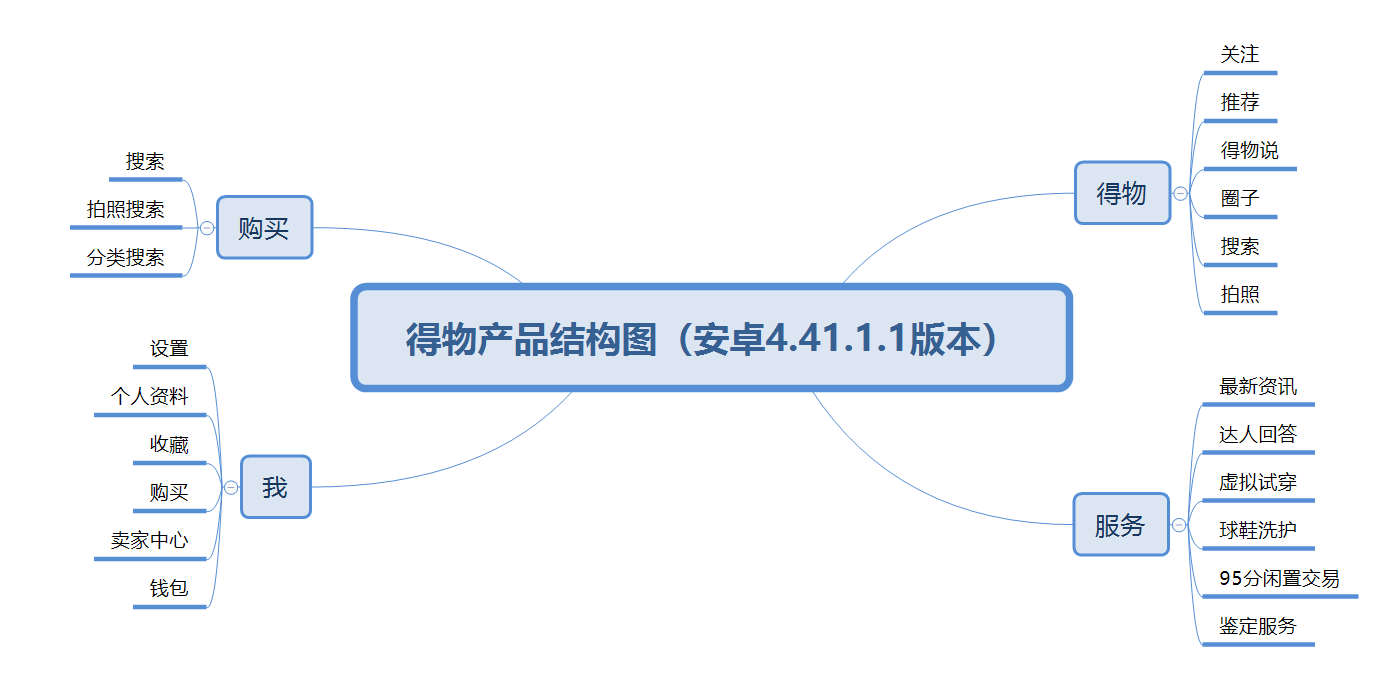 得物（毒）产品体验报告