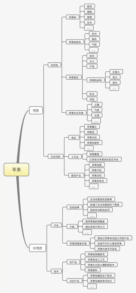 一份完整的运营方案应该包括哪些方面？