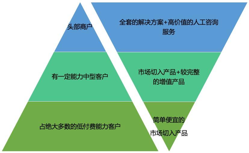 分享一个企业级SaaS的产品矩阵分析法