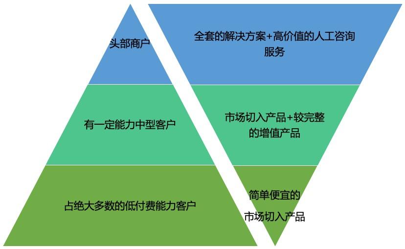 分享一个企业级SaaS的产品矩阵分析法