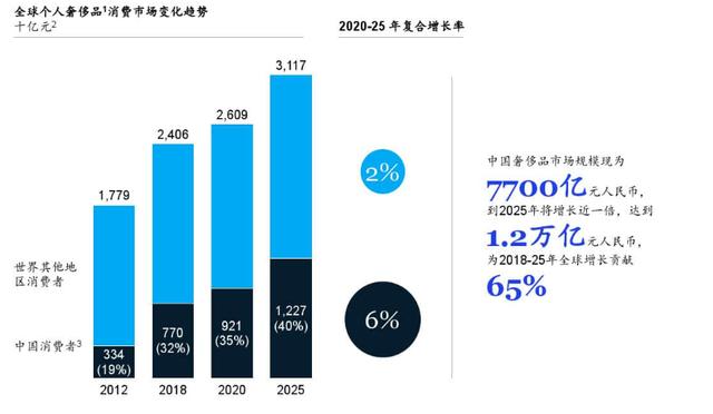 万亿级中古奢侈品市场：花一千块成为穿Prada的女王