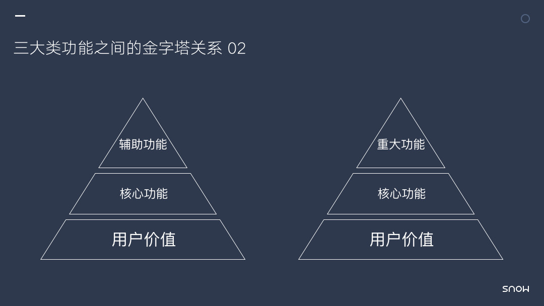 迎接春天：再谈产品架构