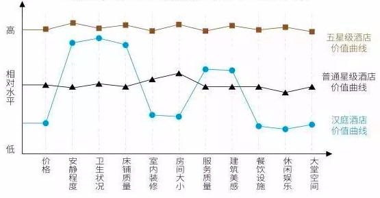 产品定位的方法及路线规划的4个工具模型