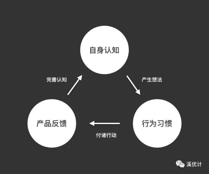 生活中的用户心智模型案例与产品设计应用