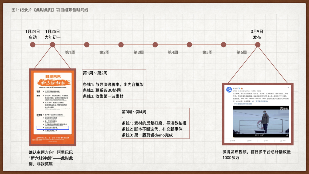 解决社会问题，就是最好的营销和公关