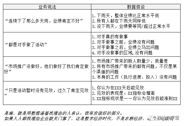 业务要的“多维度数据分析”到底是什么？