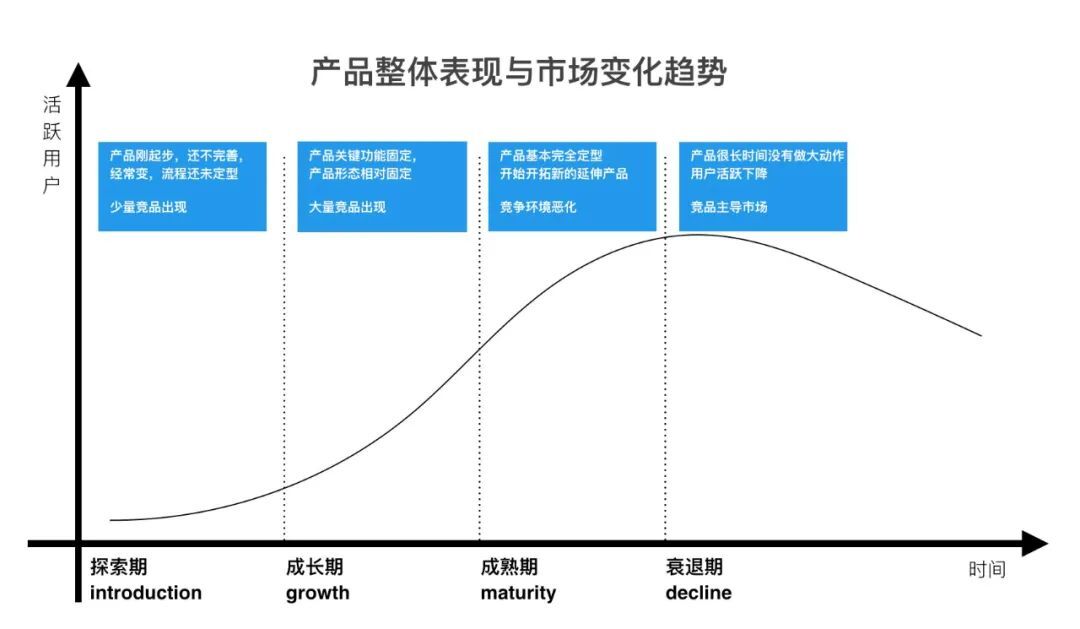 SaaS产品运营指标，近万字长文告诉你核心点！