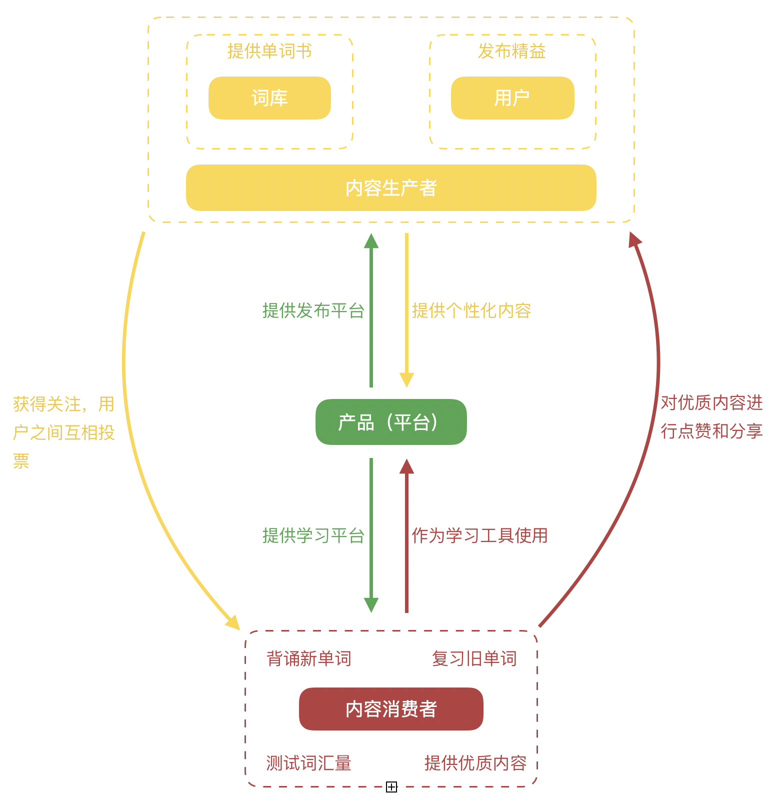 墨墨背单词角色地图