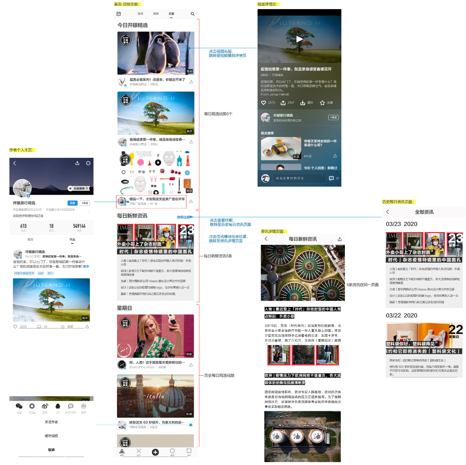 产品分析报告 | 开眼Eyepetizer，精选短视频内容社区，让你大开眼界