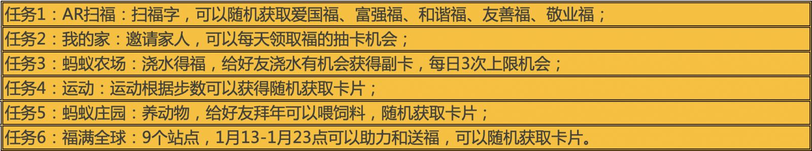 万字分析：10大平台是怎么用红包做2020春节用户增长的