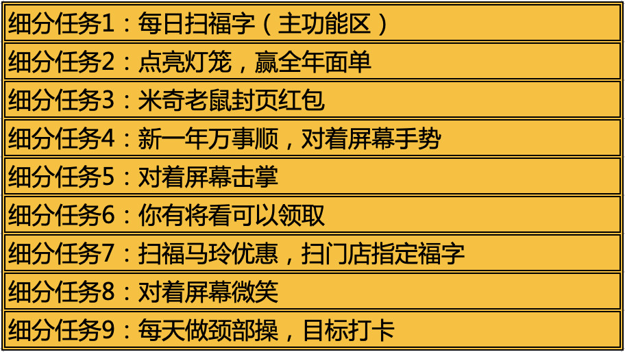 万字分析：10大平台是怎么用红包做2020春节用户增长的