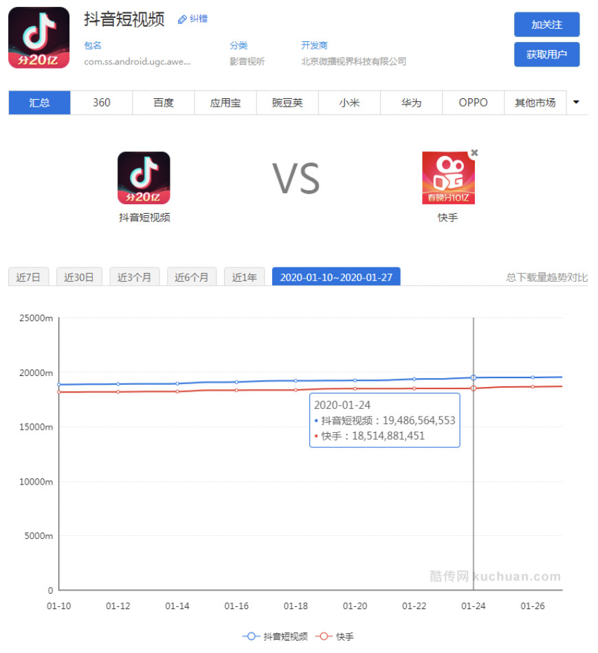 万字分析：10大平台是怎么用红包做2020春节用户增长的