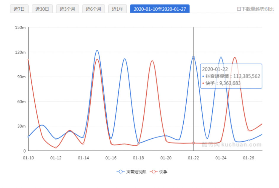 万字分析：10大平台是怎么用红包做2020春节用户增长的