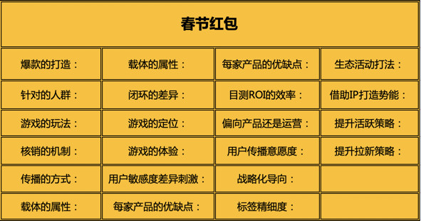 万字分析：10大平台是怎么用红包做2020春节用户增长的