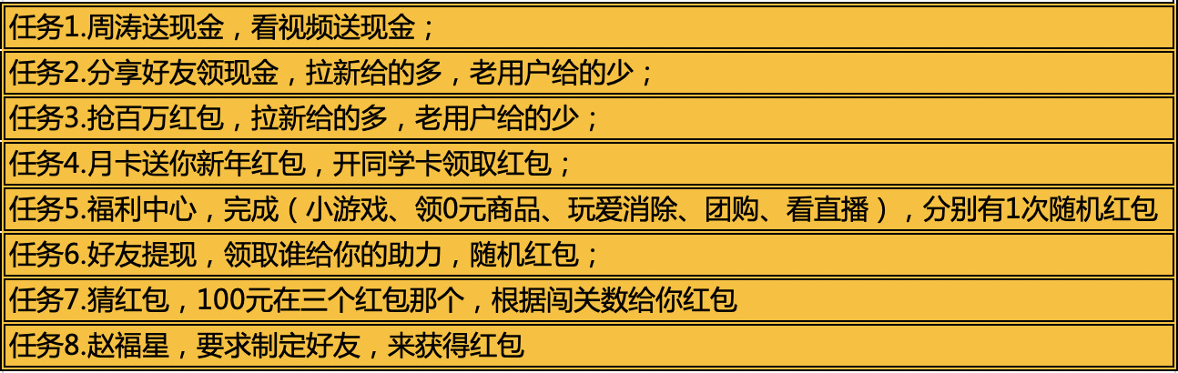 万字分析：10大平台是怎么用红包做2020春节用户增长的