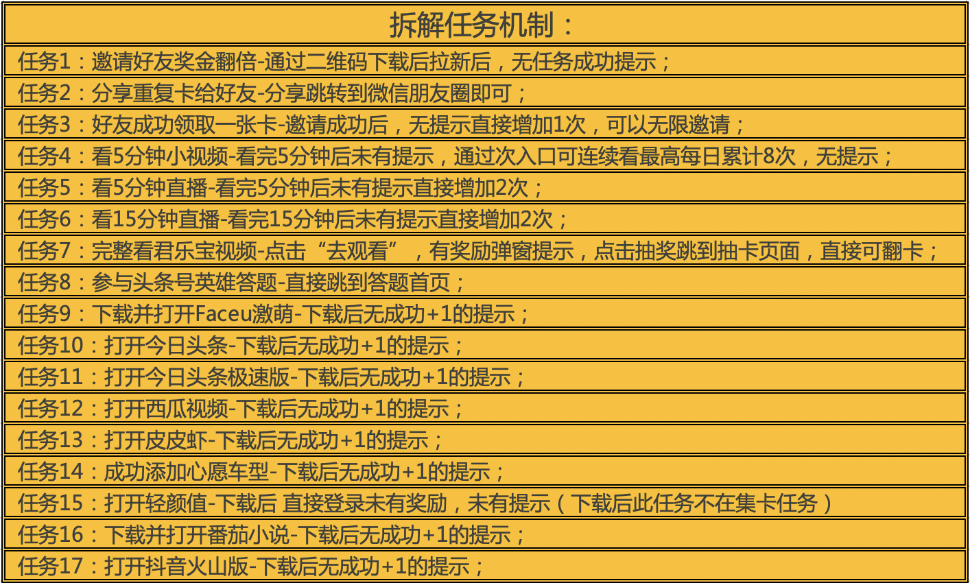 万字分析：10大平台是怎么用红包做2020春节用户增长的