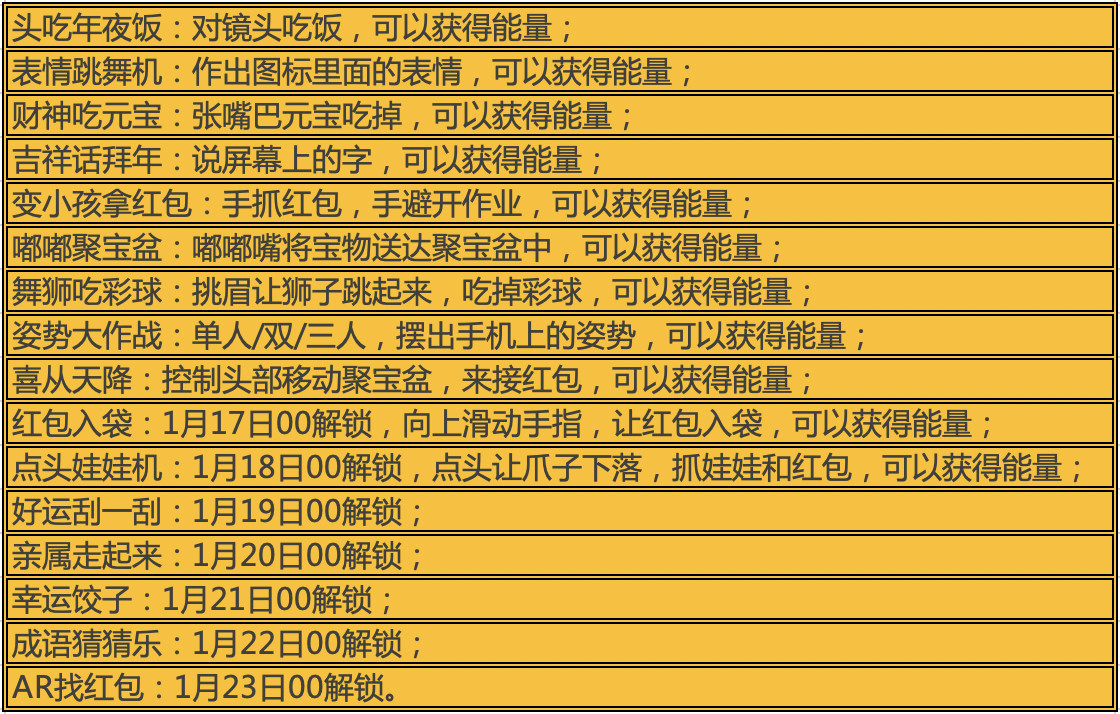 万字分析：10大平台是怎么用红包做2020春节用户增长的