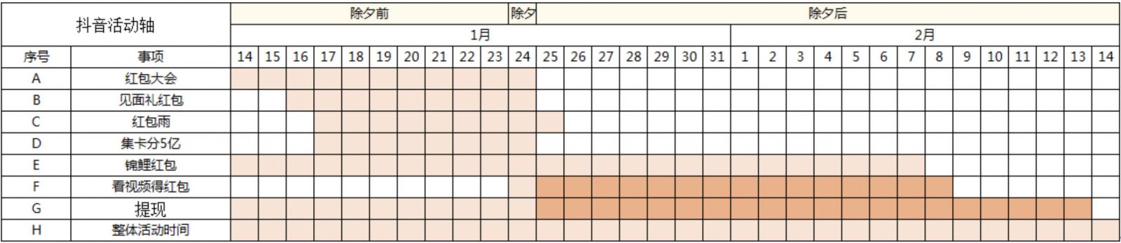 万字分析：10大平台是怎么用红包做2020春节用户增长的