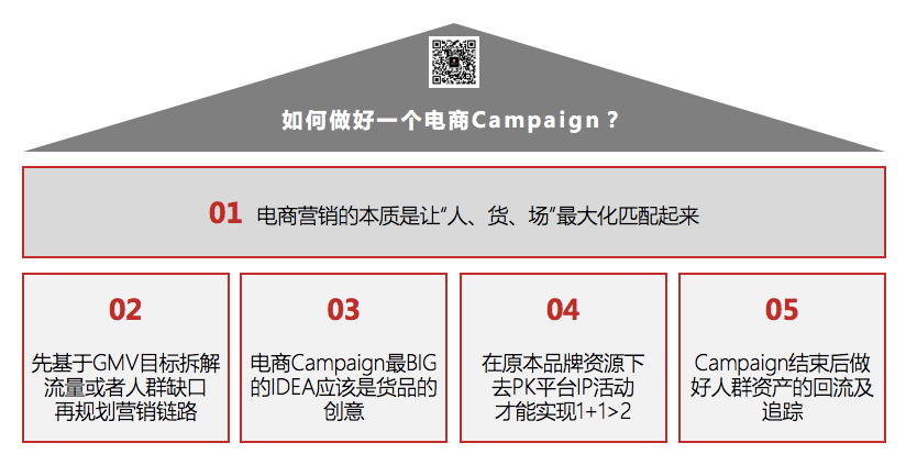 如何做好一个电商Campaign（2.0版）